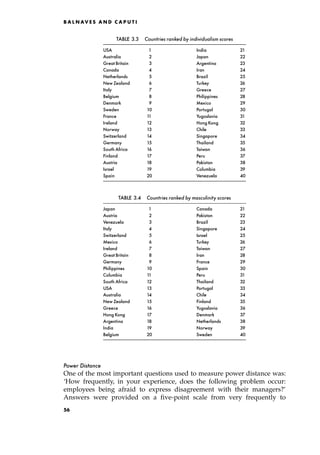 Power Distance
One of the most important questions used to measure power distance was:
`How frequently, in your experience, does the following problem occur:
employees being afraid to express disagreement with their managers?'
Answers were provided on a five-point scale from very frequently to
B A L N AV E S A N D C A P U T I
TABLE 3.3 Countries ranked by individualism scores
USA 11 India 21
Australia 12 Japan 22
Great Britain 13 Argentina 23
Canada 14 Iran 24
Netherlands 15 Brazil 25
New Zealand 16 Turkey 26
Italy 17 Greece 27
Belgium 18 Philippines 28
Denmark 19 Mexico 29
Sweden 10 Portugal 30
France 11 Yugoslavia 31
Ireland 12 Hong Kong 32
Norway 13 Chile 33
Switzerland 14 Singapore 34
Germany 15 Thailand 35
South Africa 16 Taiwan 36
Finland 17 Peru 37
Austria 18 Pakistan 38
Israel 19 Columbia 39
Spain 20 Venezuela 40
TABLE 3.4 Countries ranked by masculinity scores
Japan 11 Canada 21
Austria 12 Pakistan 22
Venezuela 13 Brazil 23
Italy 14 Singapore 24
Switzerland 15 Israel 25
Mexico 16 Turkey 26
Ireland 17 Taiwan 27
Great Britain 18 Iran 28
Germany 19 France 29
Philippines 10 Spain 30
Columbia 11 Peru 31
South Africa 12 Thailand 32
USA 13 Portugal 33
Australia 14 Chile 34
New Zealand 15 Finland 35
Greece 16 Yugoslavia 36
Hong Kong 17 Denmark 37
Argentina 18 Netherlands 38
India 19 Norway 39
Belgium 20 Sweden 40
56
 