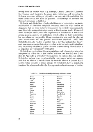 strong need for written rules (e.g. Portugal, Greece, Germany). Countries
like Sweden and Denmark, however, prize initiative, and according to
Hofstede are more willing to take risks, are more flexible and think that
there should be as few rules as possible. The rankings for Sweden and
Denmark are given in Table 3.6.
Hofstede took his indices of cultural difference to be tentative, subject to
modification if additional empirical evidence came his way. Indeed, in
Appendix 3 of his book Culture's Consequences he explicitly asks readers to
send him information that might assist in his detective work: `Please tell
about examples from your own experience of differences in behaviour
among people, groups, or institutions which differ in their nationalities
but are otherwise comparable. Please mention the year and the place of
your observations and the precise nationalities involved' (1984: 289).
Hoftstede also asks readers to contact him if they had collected or discov-
ered any measurements that might correlate with his indices of individual-
ism, uncertainty avoidance, power distance or masculinity `(falsification is
as important as verification!)' (1984: 289).
Hoftstede recognized that his own prejudices and values might shape his
interpretation of the data ± `few human activities can be value free' (1984:
287). In Appendix 2 of Culture's Consequences he outlines his own values.
Hoftstede's indices, however, show that he conceives of society as a system
and that his idea of cultural values fits into the idea of a system. Social
norms, value systems of major groups of population, have a regulating
function. Social norms lead to the development and maintenance of institu-
B A L N AV E S A N D C A P U T I
TABLE 3.6 Countries ranked by uncertainty avoidance scores
Greece 11 Germany 21
Portugal 12 Thailand 22
Chile 13 Iran 23
Belgium 14 Finland 24
Japan 15 Switzerland 25
Yugoslavia 16 Netherlands 26
Peru 17 Australia 27
France 18 Norway 28
Spain 19 South Africa 29
Argentina 10 New Zealand 30
Turkey 11 Canada 31
Mexico 12 USA 32
Israel 13 Philippines 33
Columbia 14 India 34
Venezuela 15 Great Britain 35
Brazil 16 Ireland 36
Italy 17 Hong Kong 37
Pakistan 18 Sweden 38
Austria 19 Denmark 39
Taiwan 20 Singapore 40
58
 