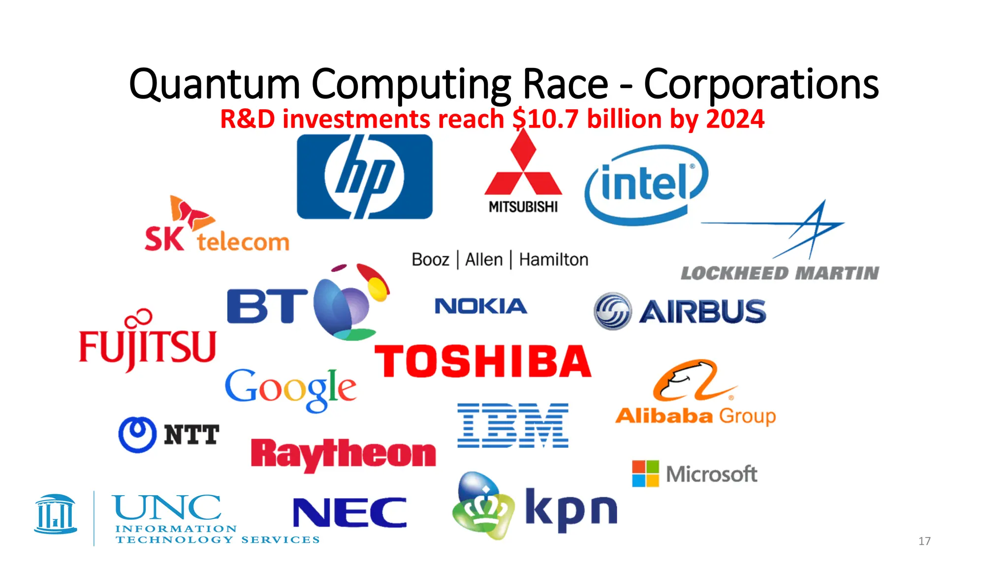 Quantum Computing Race - Corporations
R&D investments reach $10.7 billion by 2024
17
 