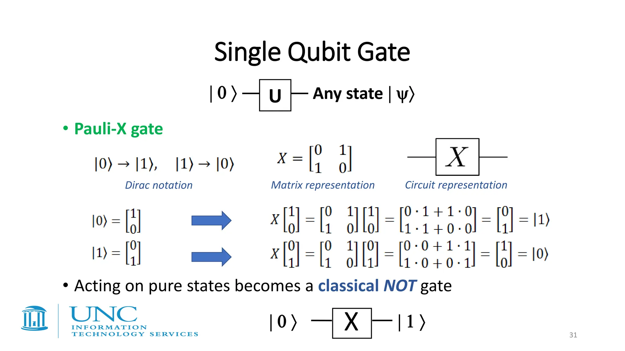 Single Qubit Gate
• Pauli-X gate
• Acting on pure states becomes a classical NOT gate
U
| 0  Any state | 
X
| 0  | 1 
Dirac notation Matrix representation Circuit representation
31
 