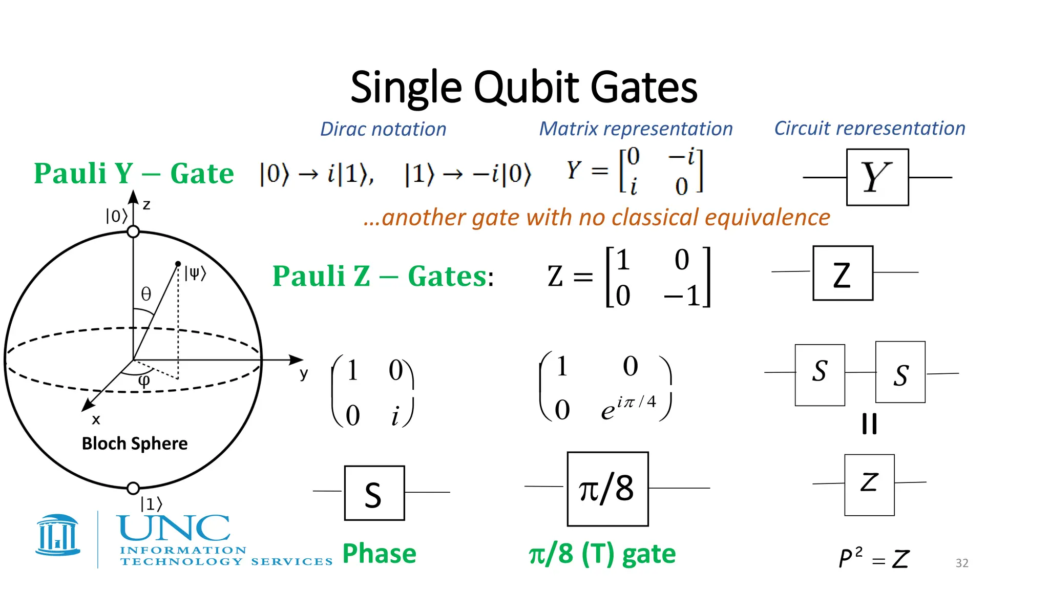 Single Qubit Gates
Dirac notation Matrix representation Circuit representation
…another gate with no classical equivalence
1 0
0 i


 

S /8
1 0
0 ei / 4


 

Phase /8 (T) gate
𝐏𝐚𝐮𝐥𝐢 𝐙 − 𝐆𝐚𝐭𝐞𝐬: Z =
1 0
0 −1
𝑆 𝑆
Z
=
2
P Z
=
𝐏𝐚𝐮𝐥𝐢 𝐘 − 𝐆𝐚𝐭𝐞
Z
Bloch Sphere
32
 
