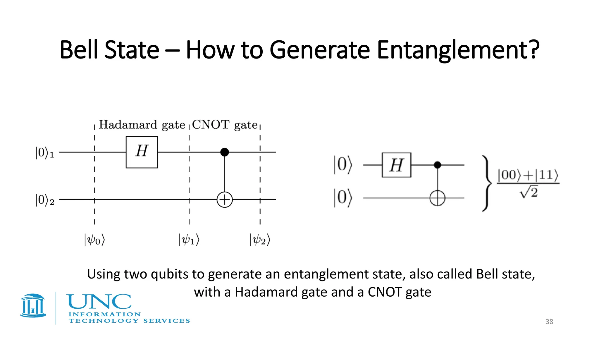 Bell State – How to Generate Entanglement?
38
Using two qubits to generate an entanglement state, also called Bell state,
with a Hadamard gate and a CNOT gate
 