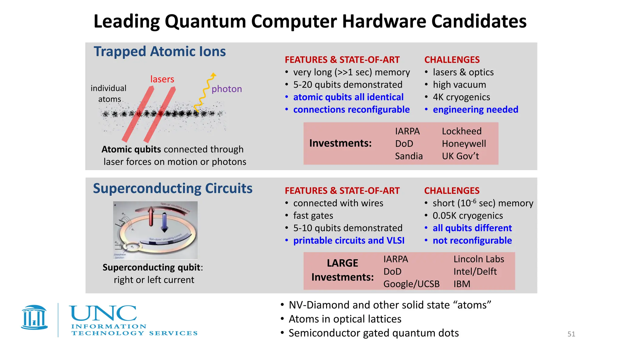 Superconducting Circuits
Leading Quantum Computer Hardware Candidates
CHALLENGES
• short (10-6 sec) memory
• 0.05K cryogenics
• all qubits different
• not reconfigurable
Superconducting qubit:
right or left current
FEATURES & STATE-OF-ART
• connected with wires
• fast gates
• 5-10 qubits demonstrated
• printable circuits and VLSI
Atomic qubits connected through
laser forces on motion or photons
individual
atoms
lasers
photon
Trapped Atomic Ions FEATURES & STATE-OF-ART
• very long (>>1 sec) memory
• 5-20 qubits demonstrated
• atomic qubits all identical
• connections reconfigurable
CHALLENGES
• lasers & optics
• high vacuum
• 4K cryogenics
• engineering needed
• NV-Diamond and other solid state “atoms”
• Atoms in optical lattices
• Semiconductor gated quantum dots
Investments:
IARPA Lockheed
DoD Honeywell
Sandia UK Gov’t
LARGE
Investments:
IARPA Lincoln Labs
DoD Intel/Delft
Google/UCSB IBM
51
 