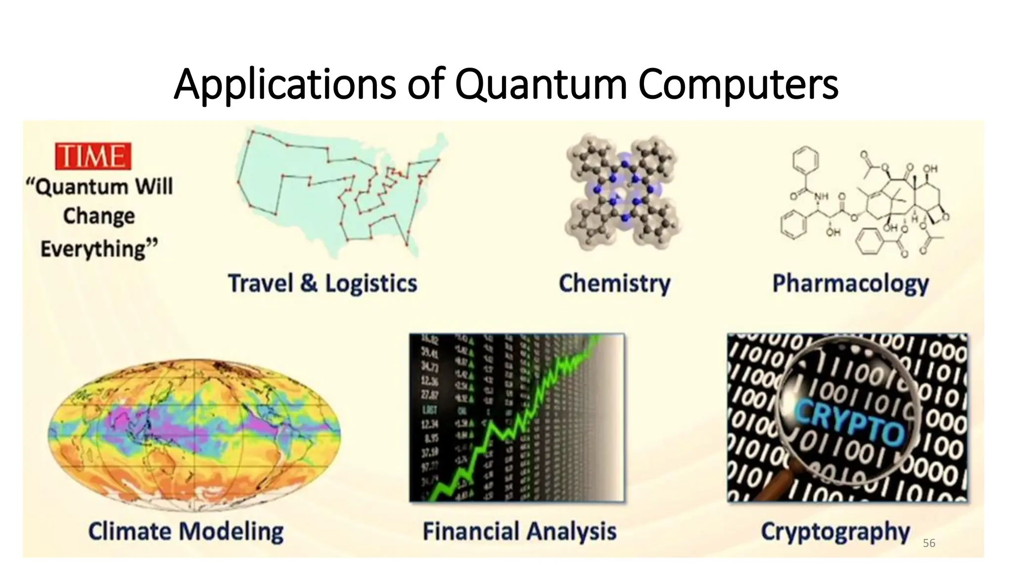 Applications of Quantum Computers
56
 