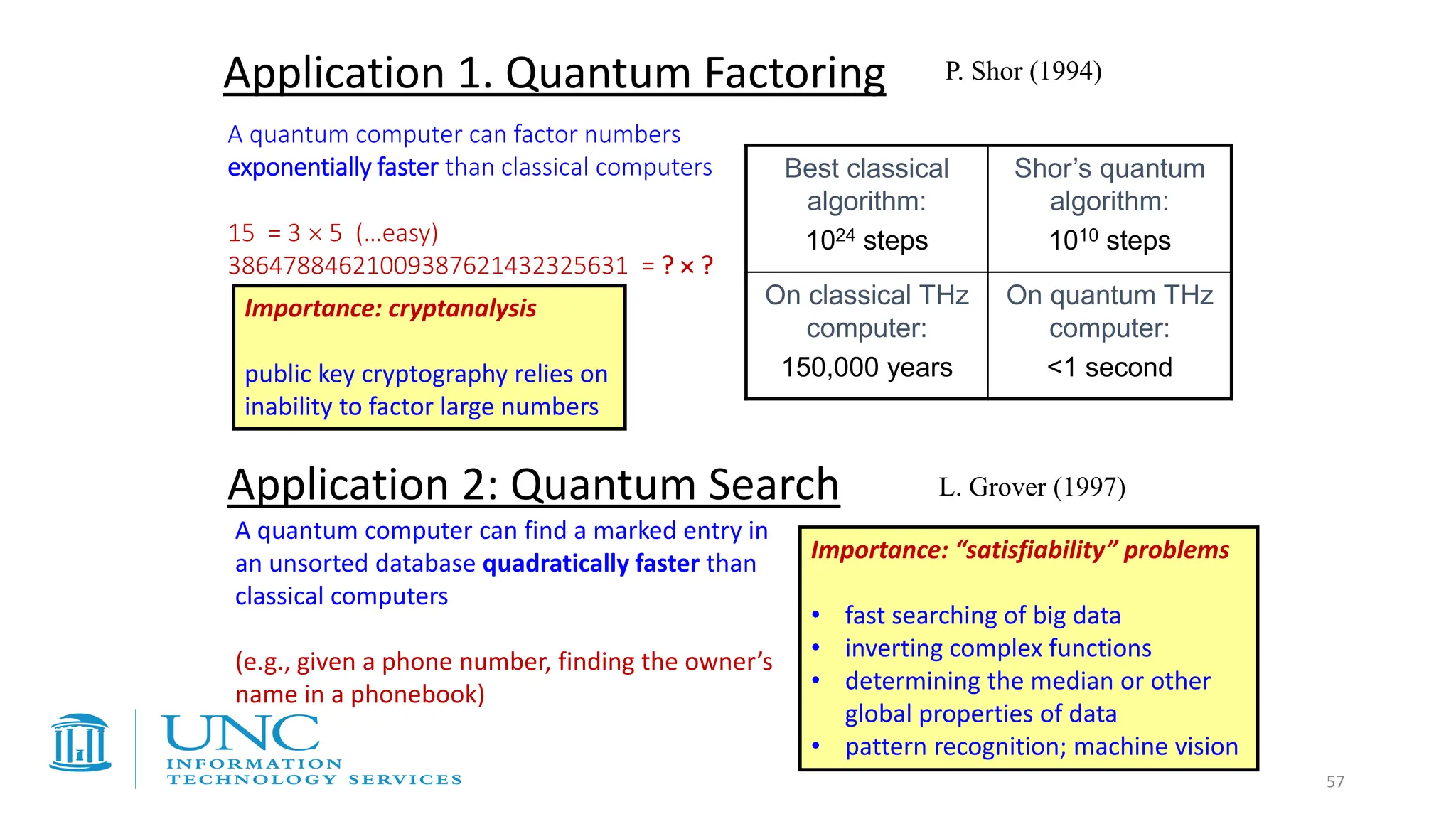 Application 1. Quantum Factoring
A quantum computer can factor numbers
exponentially faster than classical computers
15 = 3  5 (…easy)
38647884621009387621432325631 = ?  ?
P. Shor (1994)
Importance: cryptanalysis
public key cryptography relies on
inability to factor large numbers
Application 2: Quantum Search L. Grover (1997)
A quantum computer can find a marked entry in
an unsorted database quadratically faster than
classical computers
(e.g., given a phone number, finding the owner’s
name in a phonebook)
Importance: “satisfiability” problems
• fast searching of big data
• inverting complex functions
• determining the median or other
global properties of data
• pattern recognition; machine vision
Best classical
algorithm:
1024 steps
Shor’s quantum
algorithm:
1010 steps
On classical THz
computer:
150,000 years
On quantum THz
computer:
<1 second
57
 