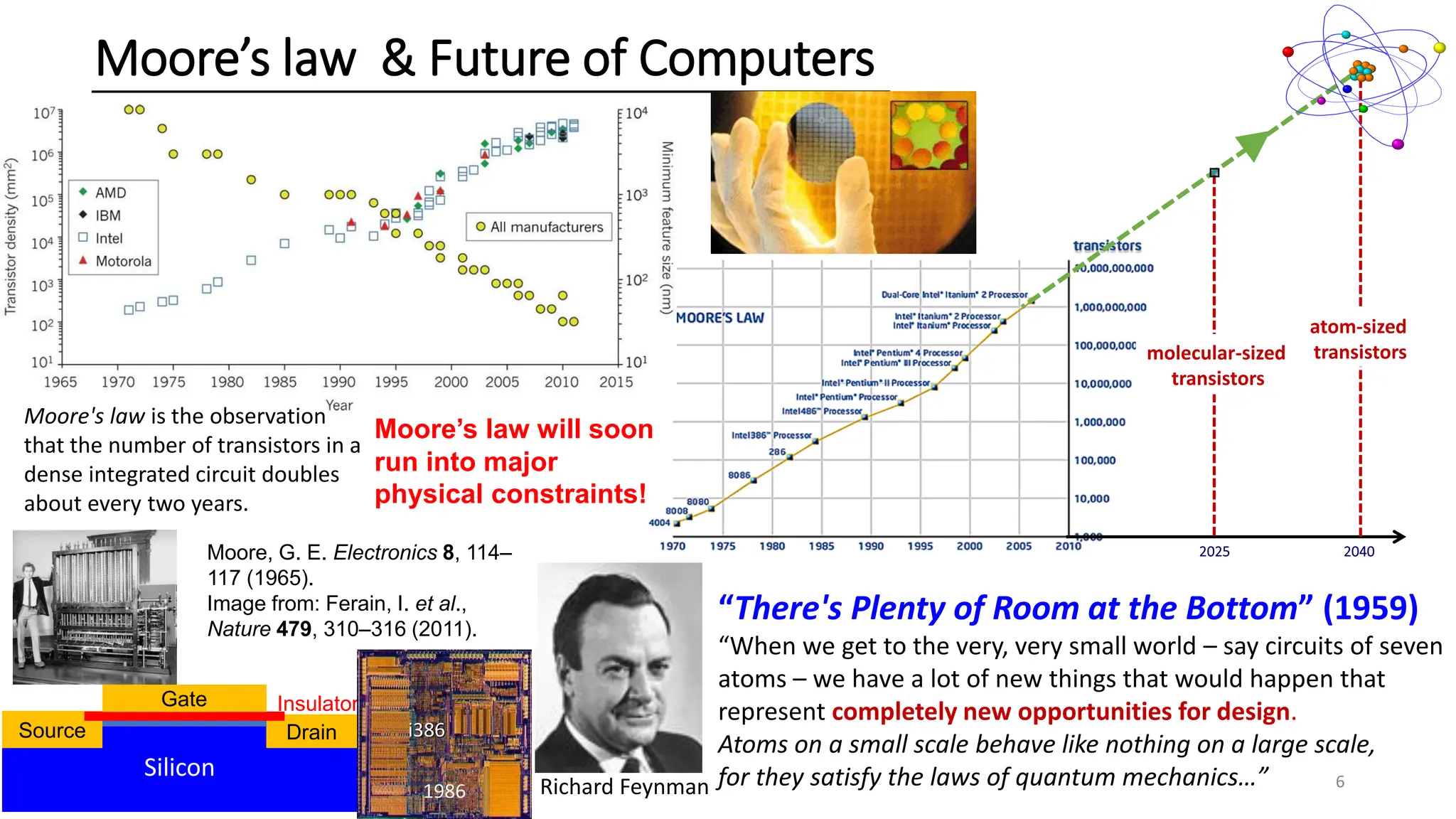 “There's Plenty of Room at the Bottom” (1959)
“When we get to the very, very small world – say circuits of seven
atoms – we have a lot of new things that would happen that
represent completely new opportunities for design.
Atoms on a small scale behave like nothing on a large scale,
for they satisfy the laws of quantum mechanics…”
Richard Feynman
Moore’s law & Future of Computers
2040
2025
atom-sized
transistors
molecular-sized
transistors
Moore, G. E. Electronics 8, 114–
117 (1965).
Image from: Ferain, I. et al.,
Nature 479, 310–316 (2011).
Silicon
Source Drain
Gate Insulator
i386
1986
Moore’s law will soon
run into major
physical constraints!
Moore's law is the observation
that the number of transistors in a
dense integrated circuit doubles
about every two years.
6
 