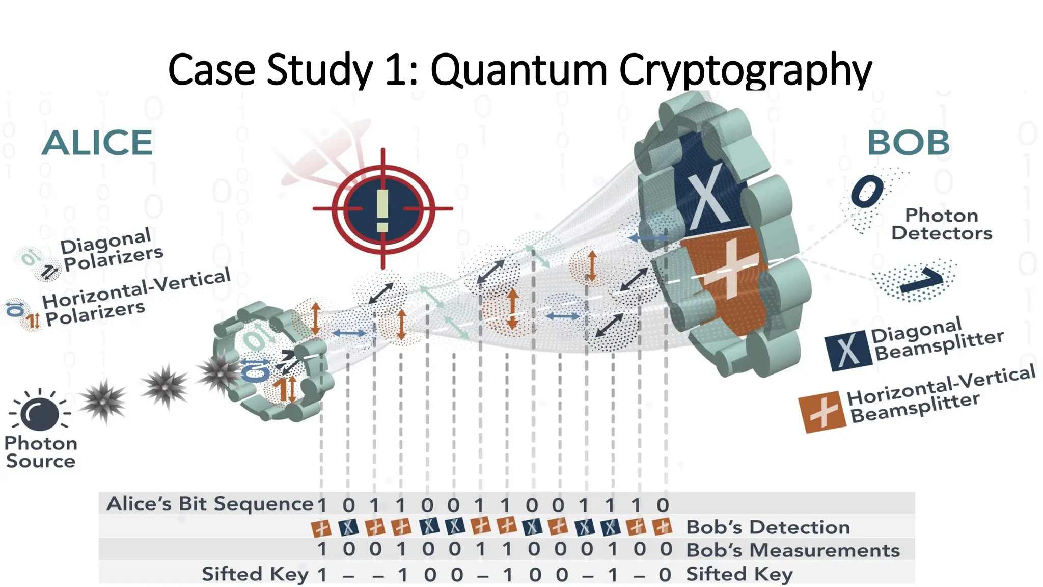 Case Study 1: Quantum Cryptography
62
 