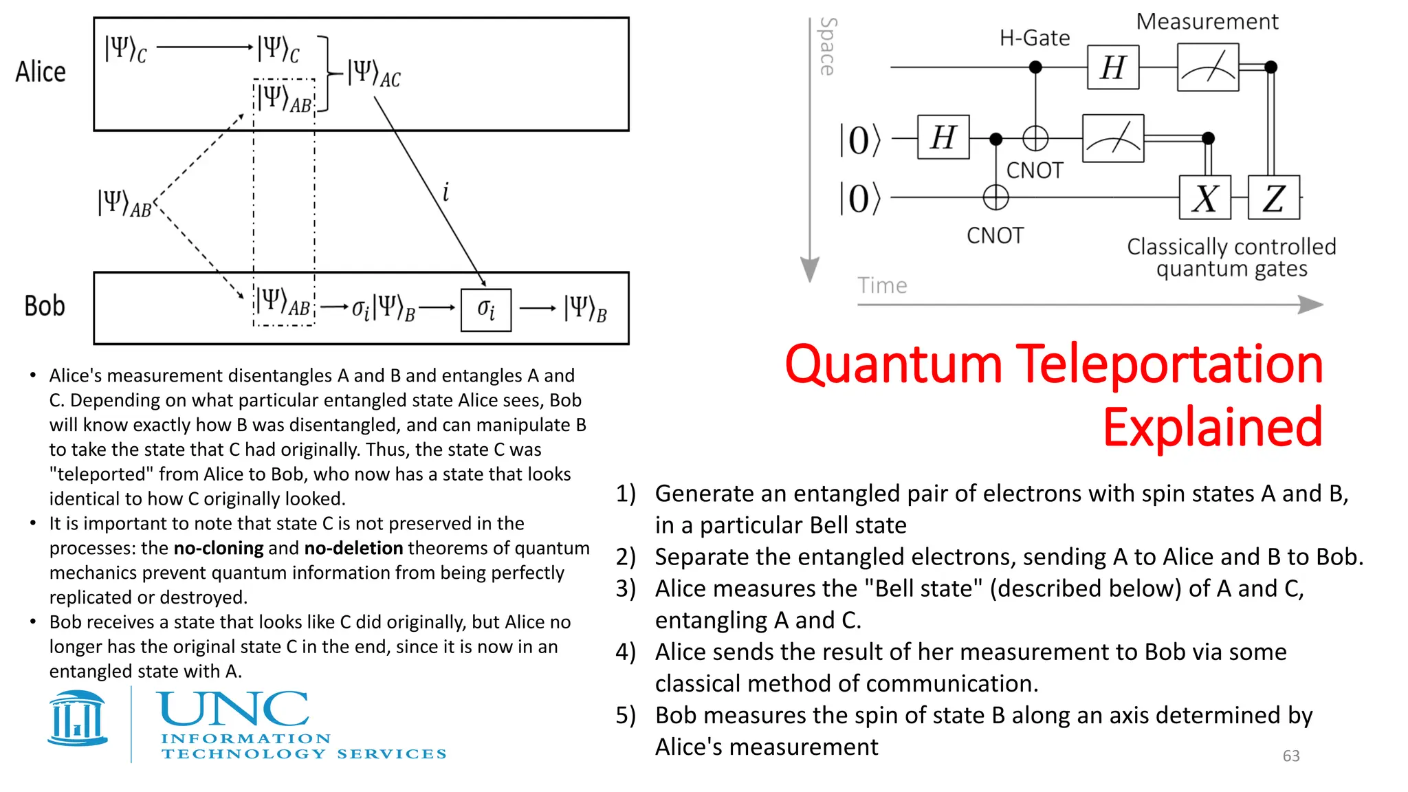 Quantum Teleportation
Explained
63
1) Generate an entangled pair of electrons with spin states A and B,
in a particular Bell state
2) Separate the entangled electrons, sending A to Alice and B to Bob.
3) Alice measures the "Bell state" (described below) of A and C,
entangling A and C.
4) Alice sends the result of her measurement to Bob via some
classical method of communication.
5) Bob measures the spin of state B along an axis determined by
Alice's measurement
• Alice's measurement disentangles A and B and entangles A and
C. Depending on what particular entangled state Alice sees, Bob
will know exactly how B was disentangled, and can manipulate B
to take the state that C had originally. Thus, the state C was
"teleported" from Alice to Bob, who now has a state that looks
identical to how C originally looked.
• It is important to note that state C is not preserved in the
processes: the no-cloning and no-deletion theorems of quantum
mechanics prevent quantum information from being perfectly
replicated or destroyed.
• Bob receives a state that looks like C did originally, but Alice no
longer has the original state C in the end, since it is now in an
entangled state with A.
 