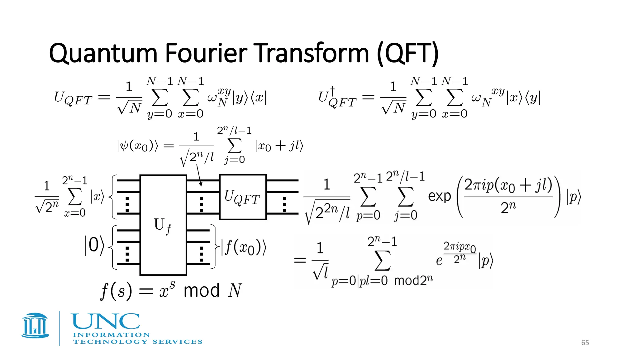 Quantum Fourier Transform (QFT)
65
 