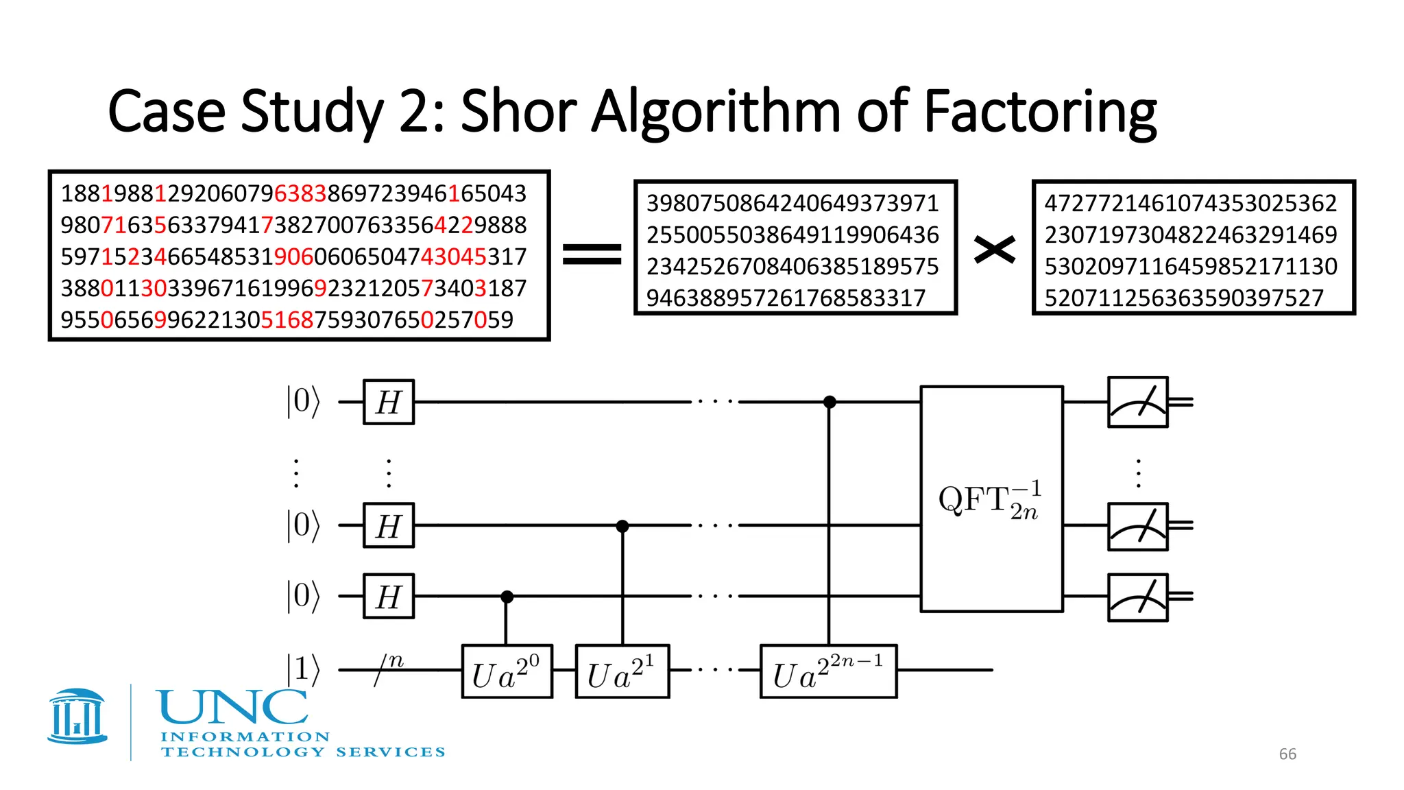 Case Study 2: Shor Algorithm of Factoring
4727721461074353025362
2307197304822463291469
5302097116459852171130
520711256363590397527
3980750864240649373971
2550055038649119906436
2342526708406385189575
946388957261768583317
18819881292060796383869723946165043
98071635633794173827007633564229888
59715234665485319060606504743045317
38801130339671619969232120573403187
9550656996221305168759307650257059
66
 