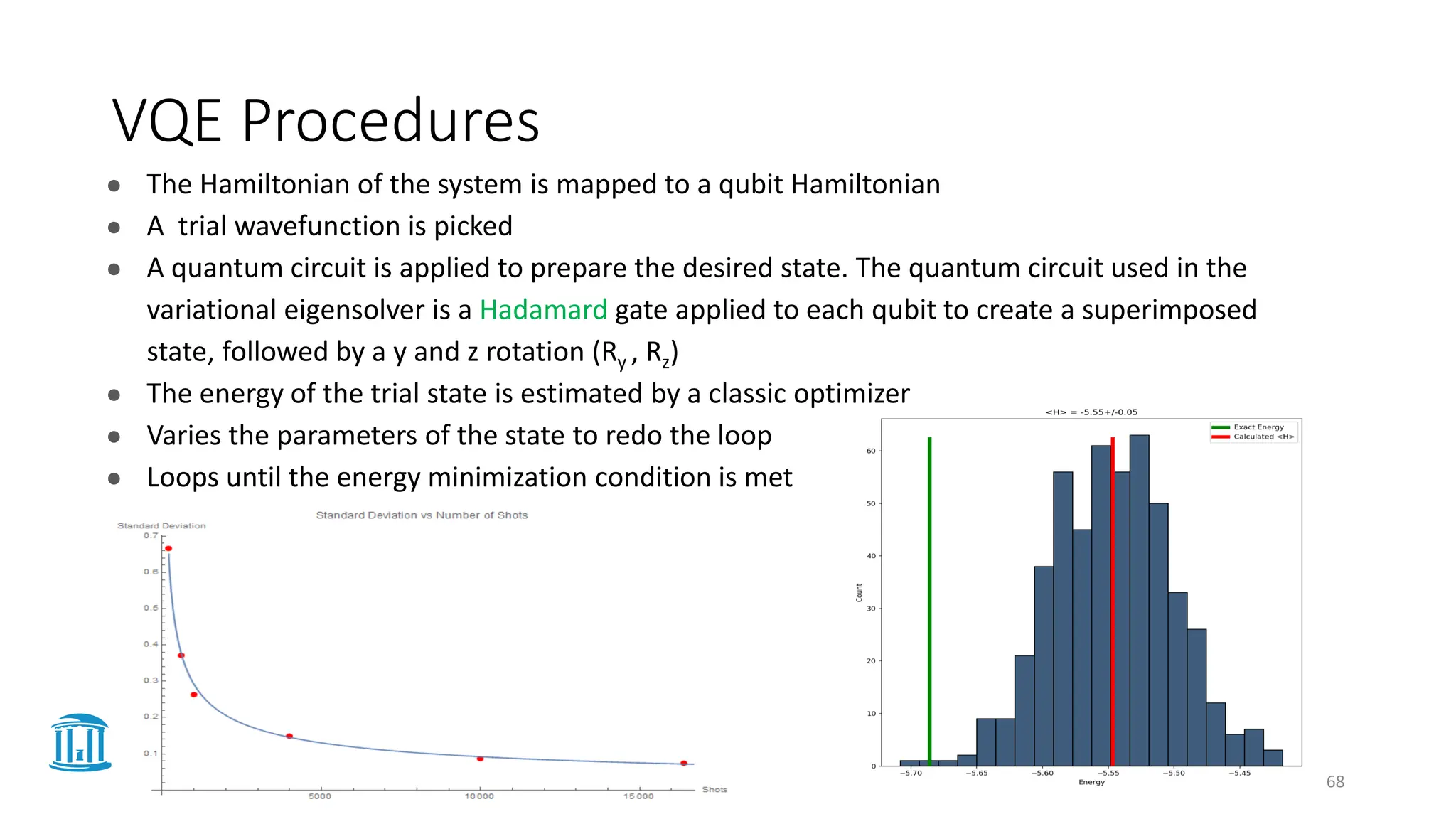 VQE Procedures
● The Hamiltonian of the system is mapped to a qubit Hamiltonian
● A trial wavefunction is picked
● A quantum circuit is applied to prepare the desired state. The quantum circuit used in the
variational eigensolver is a Hadamard gate applied to each qubit to create a superimposed
state, followed by a y and z rotation (Ry , Rz)
● The energy of the trial state is estimated by a classic optimizer
● Varies the parameters of the state to redo the loop
● Loops until the energy minimization condition is met
68
 