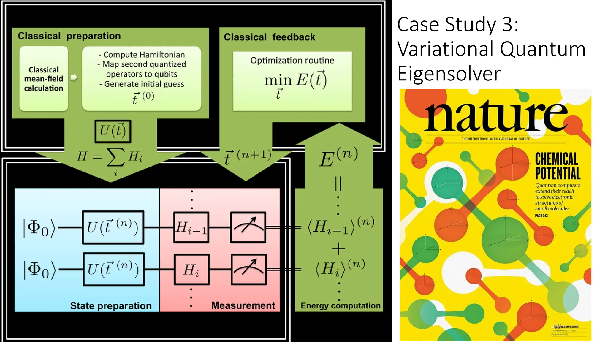 Case Study 3:
Variational Quantum
Eigensolver
69
 