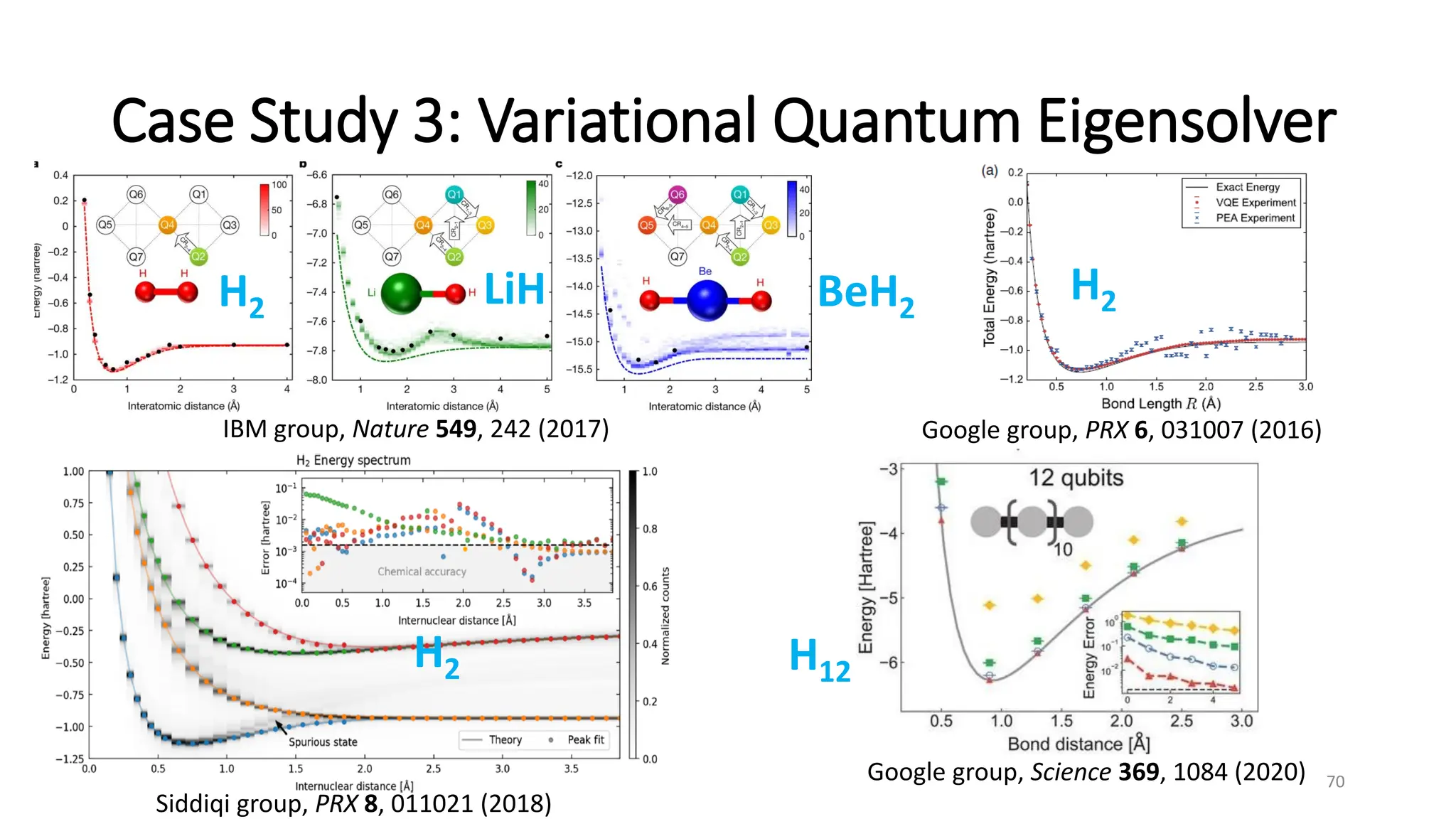 Case Study 3: Variational Quantum Eigensolver
70
Google group, Science 369, 1084 (2020)
IBM group, Nature 549, 242 (2017) Google group, PRX 6, 031007 (2016)
Siddiqi group, PRX 8, 011021 (2018)
H12
H2 LiH H2
H2
BeH2
 