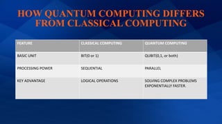 INTRODUCTION TO QUANTUM COMPUTING-1.pptx