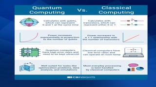 INTRODUCTION TO QUANTUM COMPUTING-1.pptx