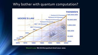 Why bother with quantum computation?
Moore’s Law:We hit the quantum level 2010~2020.
 