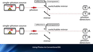 Using Photon As Conventional Bit
 