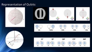 Representation of Qubits
 