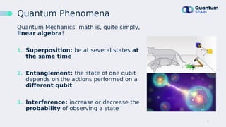 Introduction to Quantum Computing | PDF