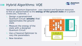 Introduction to Quantum Computing | PPT