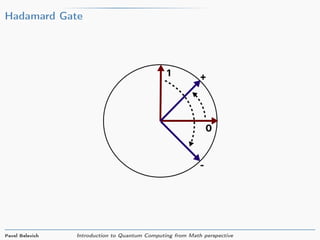 Hadamard Gate
Pavel Belevich Introduction to Quantum Computing from Math perspective
 