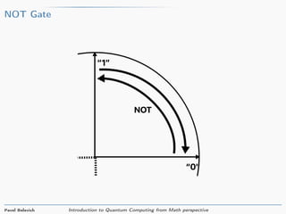 NOT Gate
Pavel Belevich Introduction to Quantum Computing from Math perspective
 