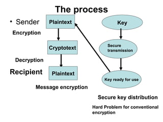 Introduction to quantum cryptography | PPT