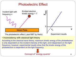 Light Inconsistency Introduction to quantum mechanics and schrodinger equation | PPTX