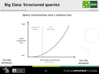 Introduction to question answering for linked data & big data | PPT