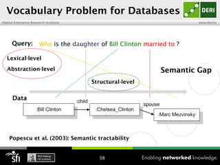 Introduction to question answering for linked data & big data | PPT