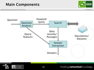 Introduction to question answering for linked data & big data | PPT