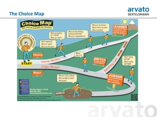 Question Road Map Introduction to question thinking | PPTX