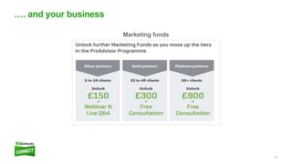 23
…. and your business
Marketing funds
 