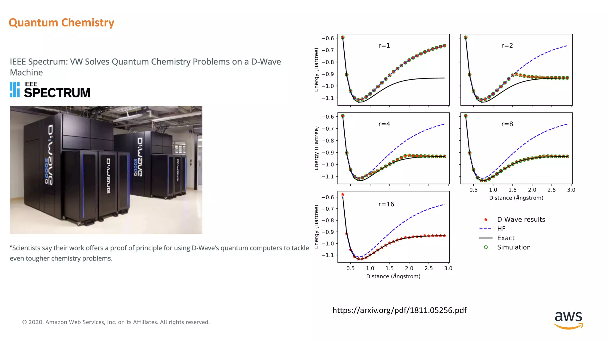 Introduction to Quantum Computing for Research | PDF