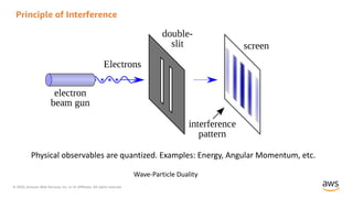 © 2020, Amazon Web Services, Inc. or its Affiliates. All rights reserved.
Principle of Interference
Physical observables are quantized. Examples: Energy, Angular Momentum, etc.
Wave-Particle Duality
 