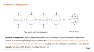 © 2020, Amazon Web Services, Inc. or its Affiliates. All rights reserved.
Principle of Entanglement
0
1
0
1
0
1
0
1
Four qubits each with two states 24 = 16 states
Quantum entanglement is a physical phenomenon that occurs when a pair or group of particles are generated,
interact, or share spatial proximity in a way such that the quantum state of each particle of the pair or group cannot
be described independently of the state of the others, including when the particles are separated by a large distance.
Example: Bell state or EPR (Einstein, Podolsky and Rosen) pair
 