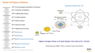 © 2020, Amazon Web Services, Inc. or its Affiliates. All rights reserved.
10-35 m (Plank scale)
Power of Scales in Nature
Quantum Realm (10-9 m)
Richard Feynman (1960): “There is a plenty of room at the bottom”
10-30 m (Grand Unification)
10-18 m (Electroweak Unification)
10-15 m (Quarks)
10-10 m (Atoms)
10-6 m (Bacteria & Viruses)
100 m (Human Scale)
106 m (Earth radius)
1012 m (Solar System)
1020 m (Milky Way radius)
1022 m (Cluster of Galaxies)
1026 m (Cosmological Scale/Size of Universe)
Higher energies allow us to look deeper into nature (E a 1/size)
 