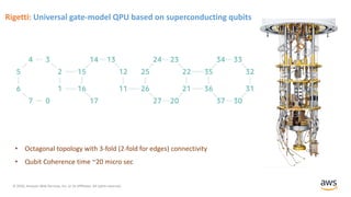 © 2020, Amazon Web Services, Inc. or its Affiliates. All rights reserved.
Rigetti: Universal gate-model QPU based on superconducting qubits
• Octagonal topology with 3-fold (2-fold for edges) connectivity
• Qubit Coherence time ~20 micro sec
 