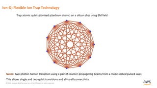 © 2020, Amazon Web Services, Inc. or its Affiliates. All rights reserved.
Ion-Q: Flexible Ion Trap Technology
Trap atomic qubits (ionized ytterbium atoms) on a silicon chip using EM field
Gates: Two-photon Raman transition using a pair of counter-propagating beams from a mode-locked pulsed laser.
This allows single and two-qubit transitions and all-to-all connectivity
 