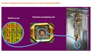 © 2020, Amazon Web Services, Inc. or its Affiliates. All rights reserved.
D-Wave: Quantum Annealer based on superconducting QPUs
 