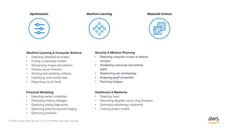 © 2020, Amazon Web Services, Inc. or its Affiliates. All rights reserved.
 