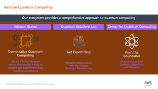 © 2020, Amazon Web Services, Inc. or its Affiliates. All rights reserved.
Amazon Quantum Computing
 