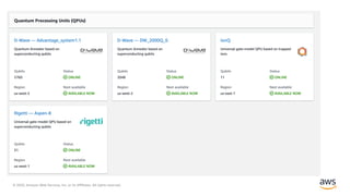 © 2020, Amazon Web Services, Inc. or its Affiliates. All rights reserved.
 