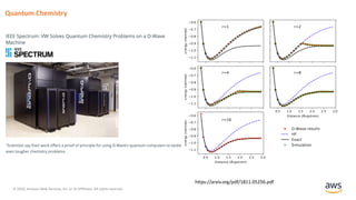 © 2020, Amazon Web Services, Inc. or its Affiliates. All rights reserved.
Quantum Chemistry
https://arxiv.org/pdf/1811.05256.pdf
 