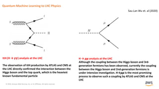 © 2020, Amazon Web Services, Inc. or its Affiliates. All rights reserved.
Quantum Machine Learning to LHC Physics
ttH (H → 𝜸𝜸) analysis at the LHC
The observation of ttH production by ATLAS and CMS at
the LHC directly confirmed the interaction between the
Higgs boson and the top quark, which is the heaviest
known fundamental particle
H → 𝞵𝞵 analysis at the LHC
Although the coupling between the Higgs boson and 3rd-
generation fermions has been observed, currently the coupling
between the Higgs boson and 2nd-generation fermions is
under intensive investigation. H→ 𝞵𝞵 is the most promising
process to observe such a coupling by ATLAS and CMS at the
LHC
Sau Lan Wu et. al (2020)
 
