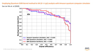 © 2020, Amazon Web Services, Inc. or its Affiliates. All rights reserved.
Employing Quantum SVM Kernel method to ttH (H → 𝜸𝜸) analysis with Amazon quantum computer simulator
Sau Lan Wu et. al (2020)
 