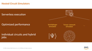 © 2020, Amazon Web Services, Inc. or its Affiliates. All rights reserved.
Hosted Circuit Simulators
 