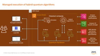© 2020, Amazon Web Services, Inc. or its Affiliates. All rights reserved.
Managed execution of hybrid quantum algorithms
 