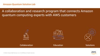 © 2020, Amazon Web Services, Inc. or its Affiliates. All rights reserved.
Amazon Quantum Solution Lab
 
