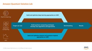 © 2020, Amazon Web Services, Inc. or its Affiliates. All rights reserved.
Amazon Quantum Solution Lab
 